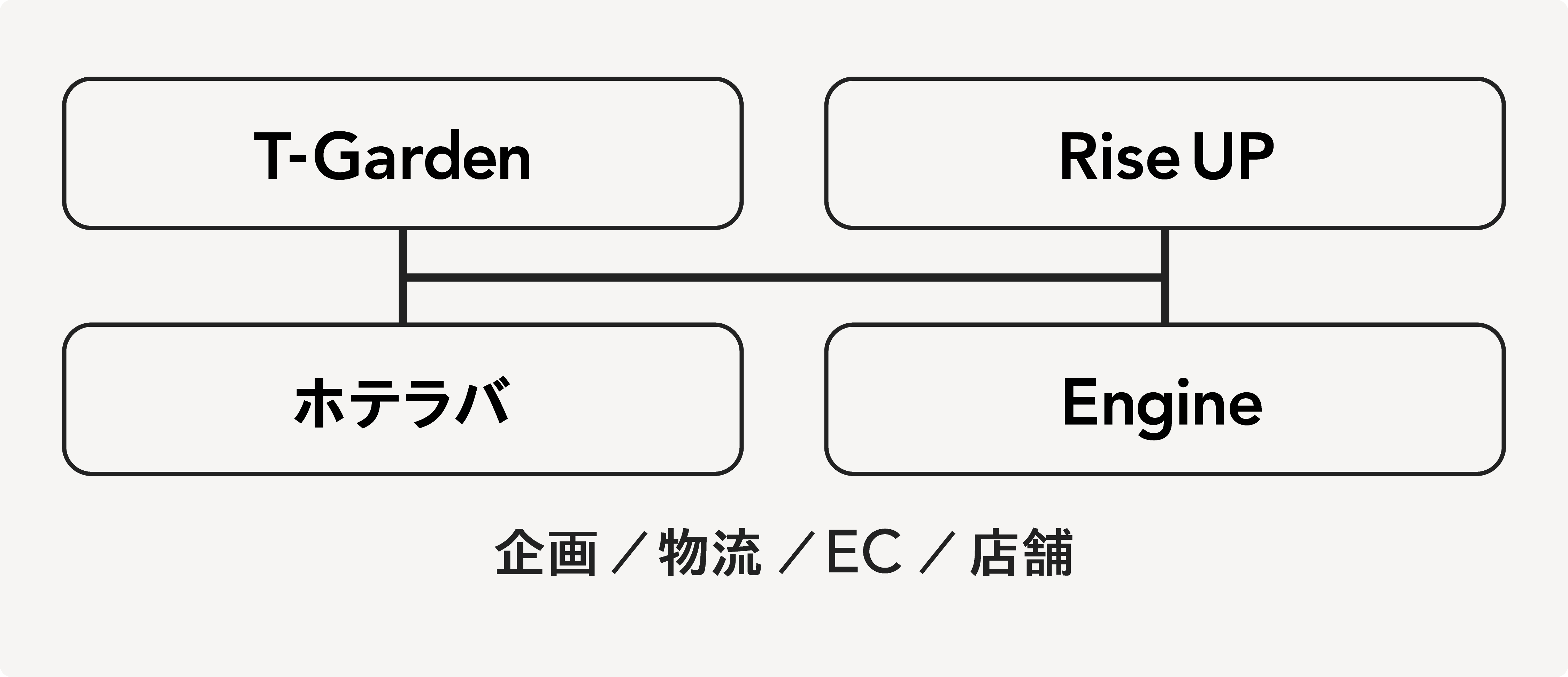 02つくるところから、届けるところまで。