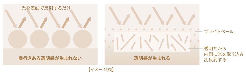Borica ブライトベールとは