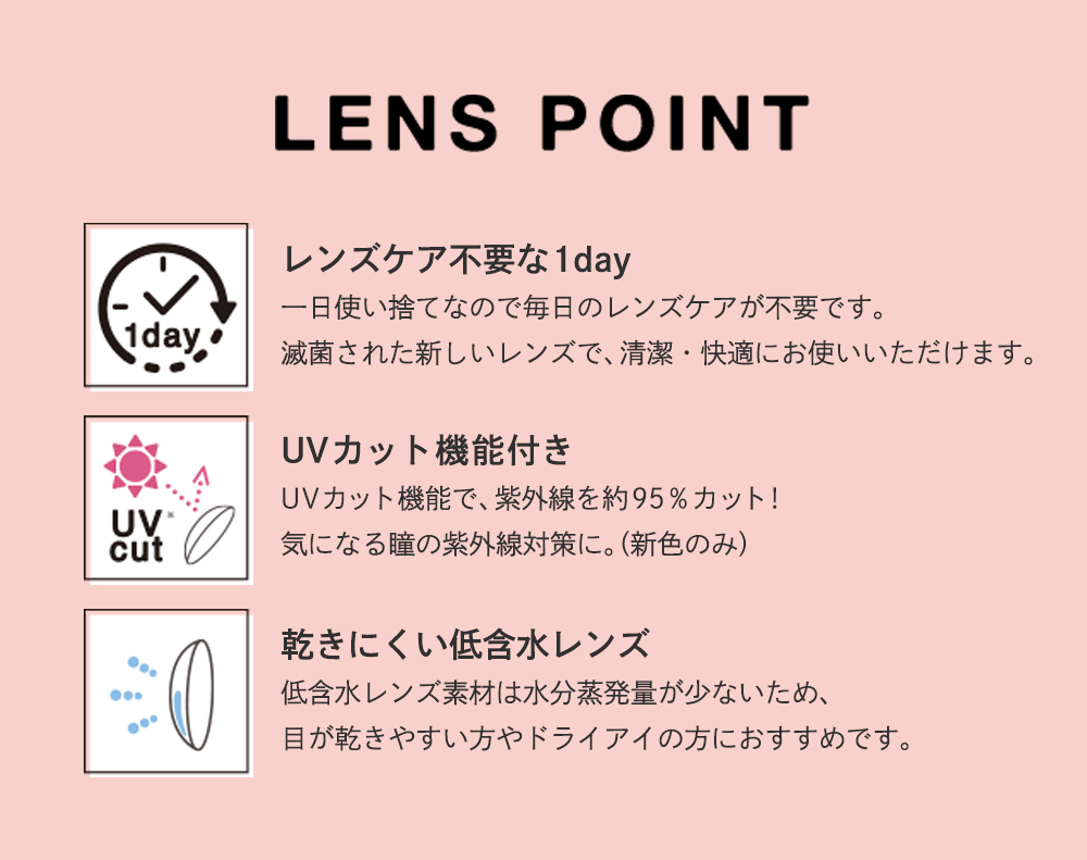 レンズスペック