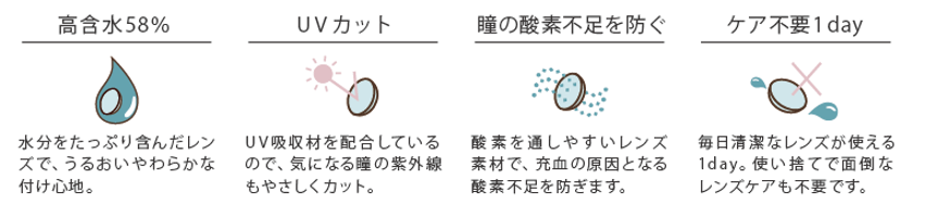 レンズのポイント