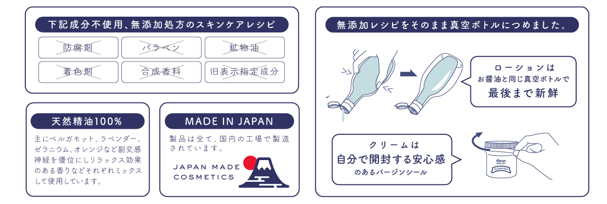 NOMAMAに（ノママ）ついて