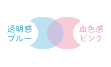 ラベンダーの秘密