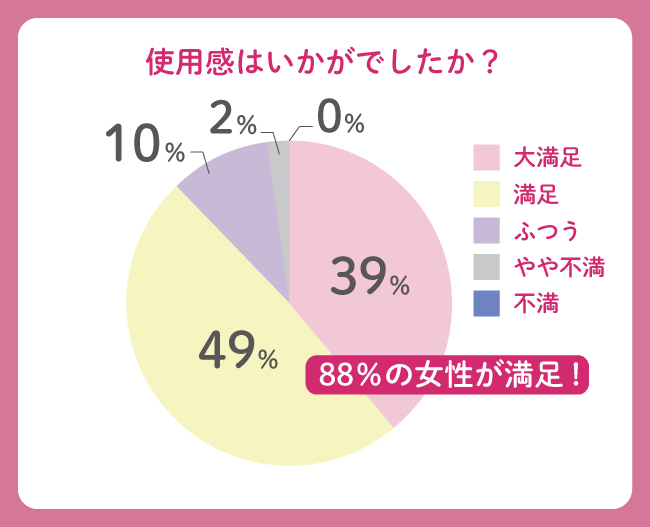 CandyDoll オイルティントリップ モニター調査①