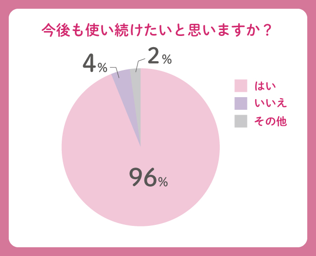 CandyDoll オイルティントリップ モニター調査②