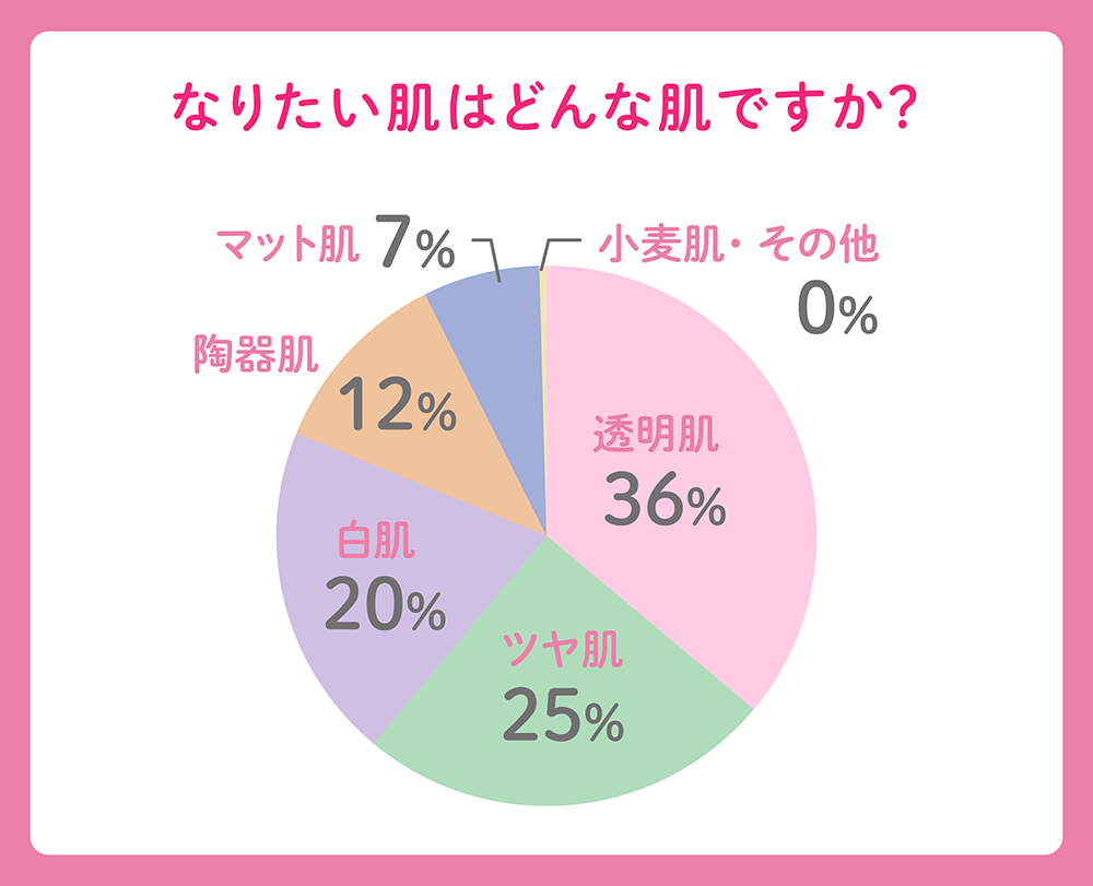 CandyDoll ブライトピュアベース アンケート結果 １
