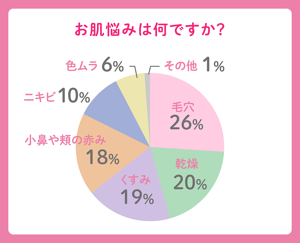 CandyDoll ブライトピュアベース アンケート結果 ２