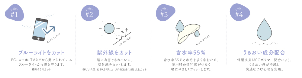 こだわりのレンズスペック | Chu's me Blue Light Save