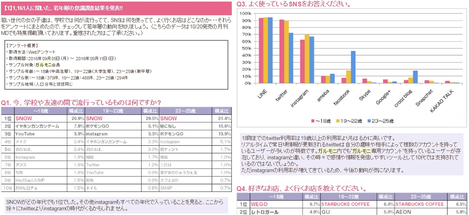 Galmoni BtoB向け無料メルマガ配信サービス