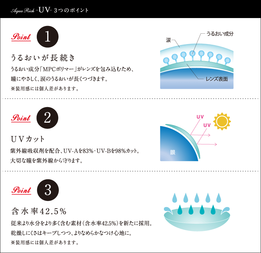loveil UV 三つのポイント
