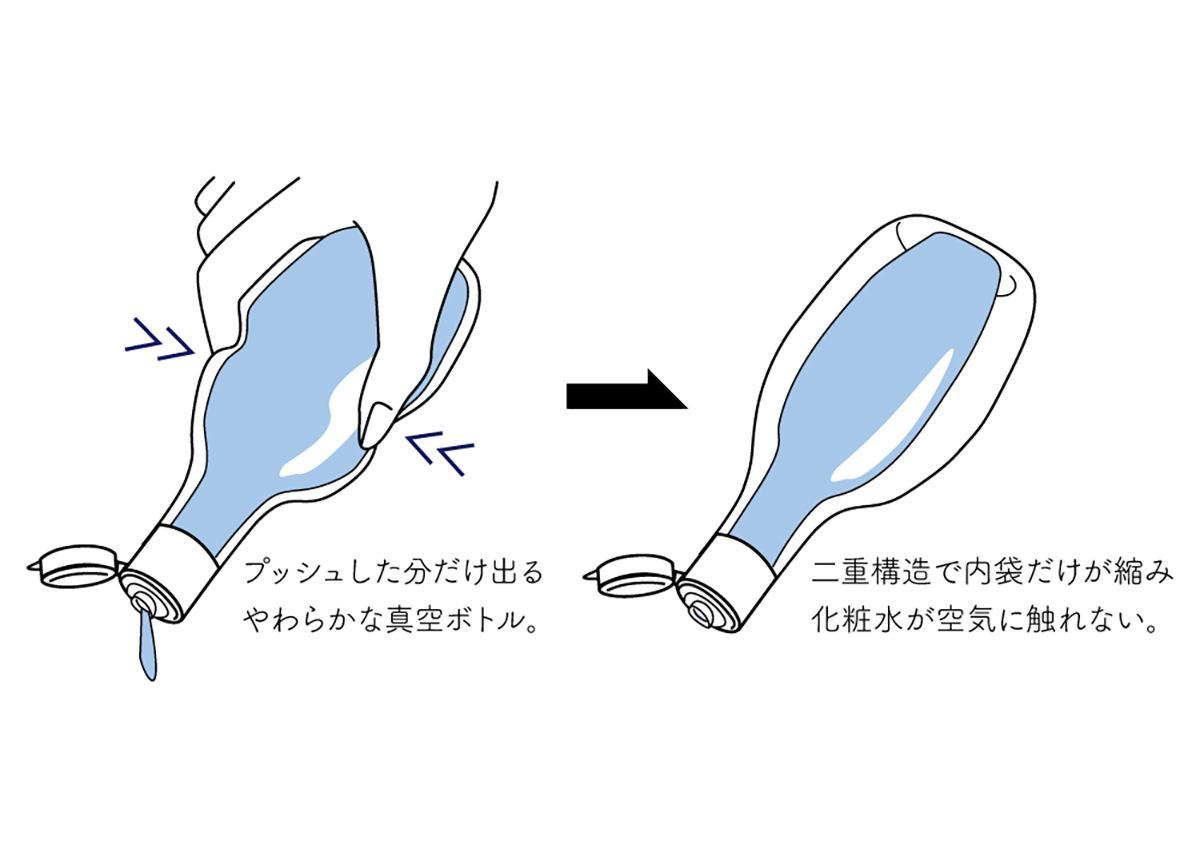 お醤油でおなじみの真空ボトルを採用|NOMAMA
