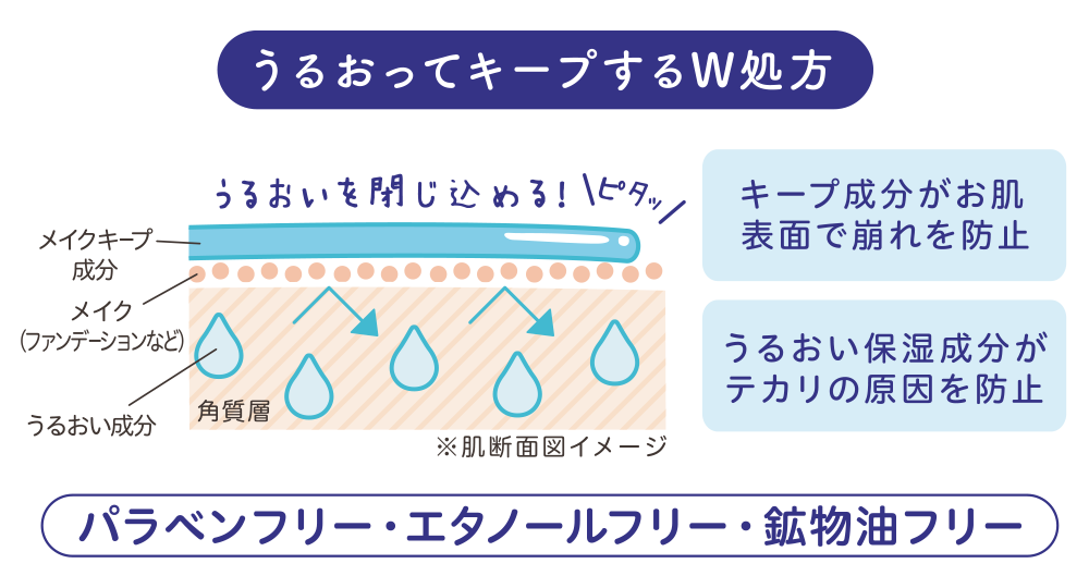 shushupa!のW処方