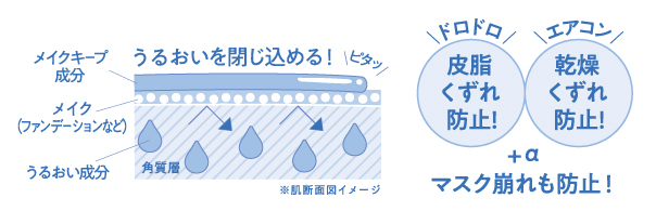メイク崩れの原因をWブロック | shushupa!（シュシュパ）