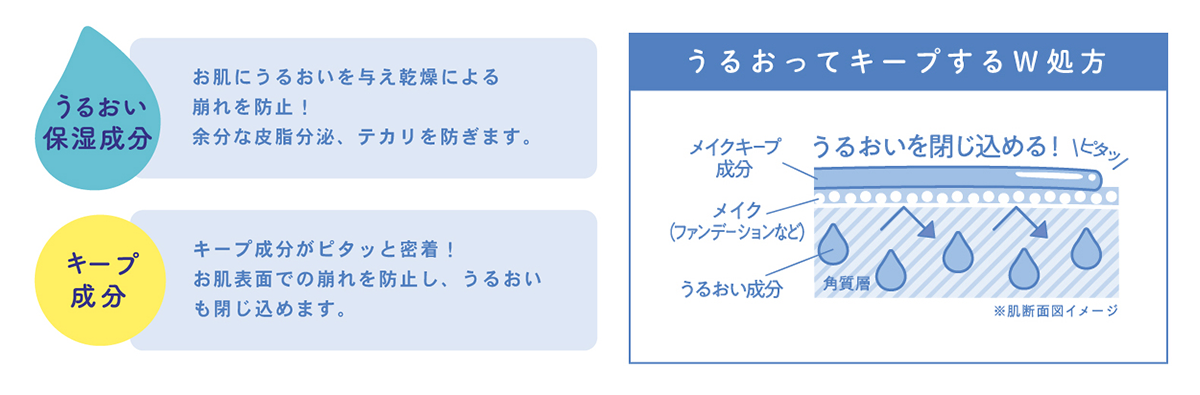 メイクキープスプレー Wブロック