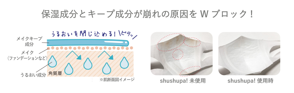崩れの原因をWブロック